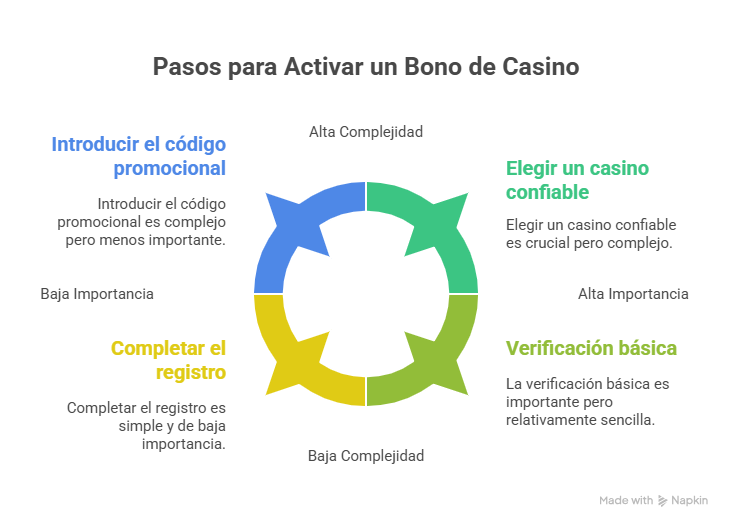 Casinos con Bonos de Bienvenida Gratis Sin Depósito en México