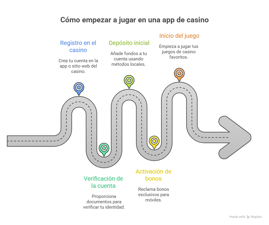 Mejores apps de casino para ganar dinero real en México 2025