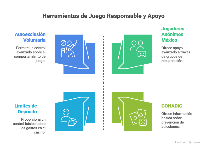 Mejores Casinos Online Legales de México