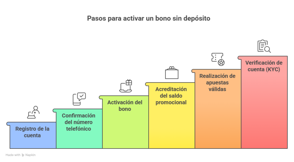 Casas de Apuestas con Bono de Bienvenida sin Depósito en México 2025